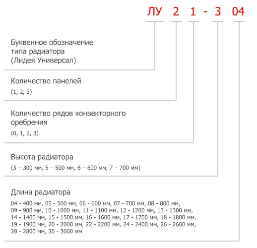 Схема маркировки радиаторов Лидея Универсал Схема маркировки радиаторов Лидея Универсал